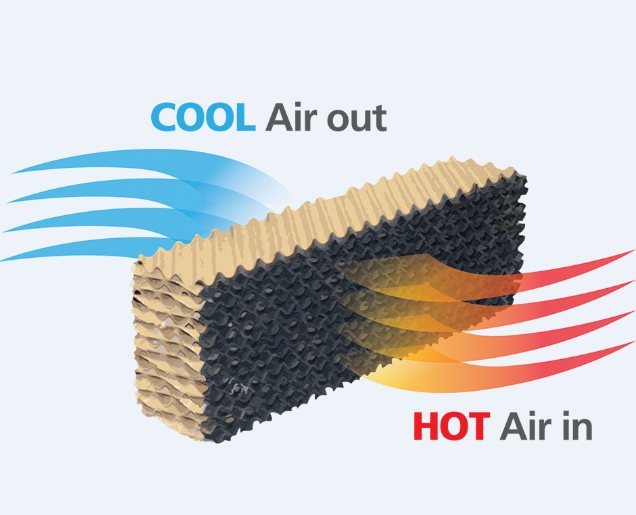 Evaporative cooler - how it works